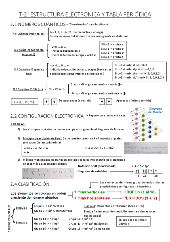 QUIMT2.ESTRUCTURA-ELECTRONICA-Y-TABLA-PERIODICA.pdf