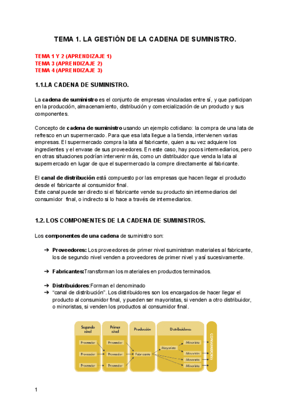 R.A1.-LOGISTICA-APROVISIONAMIENTO.pdf