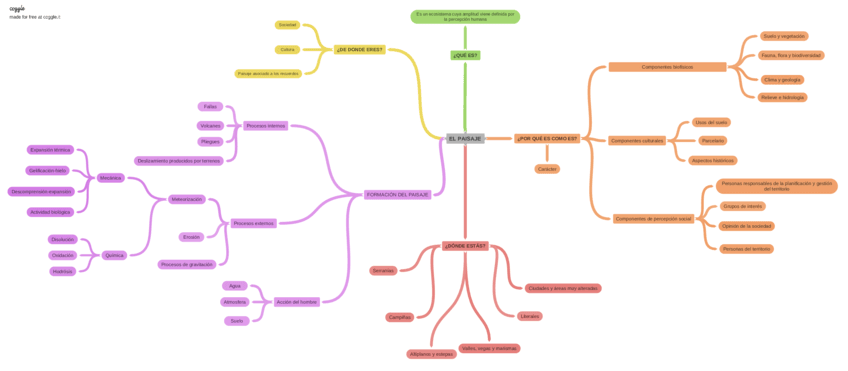 Mapa-Conceptual.-El-paisaje-Grupo-3.pdf