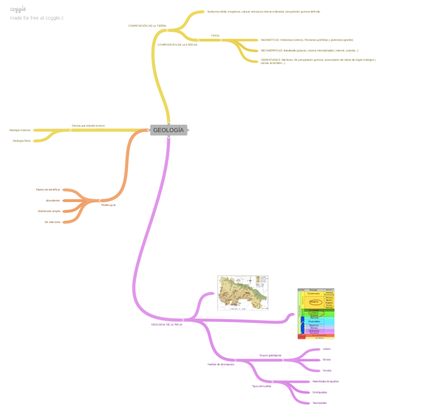 Mapa-Conceptual.-Geologia-Grupo-3.pdf