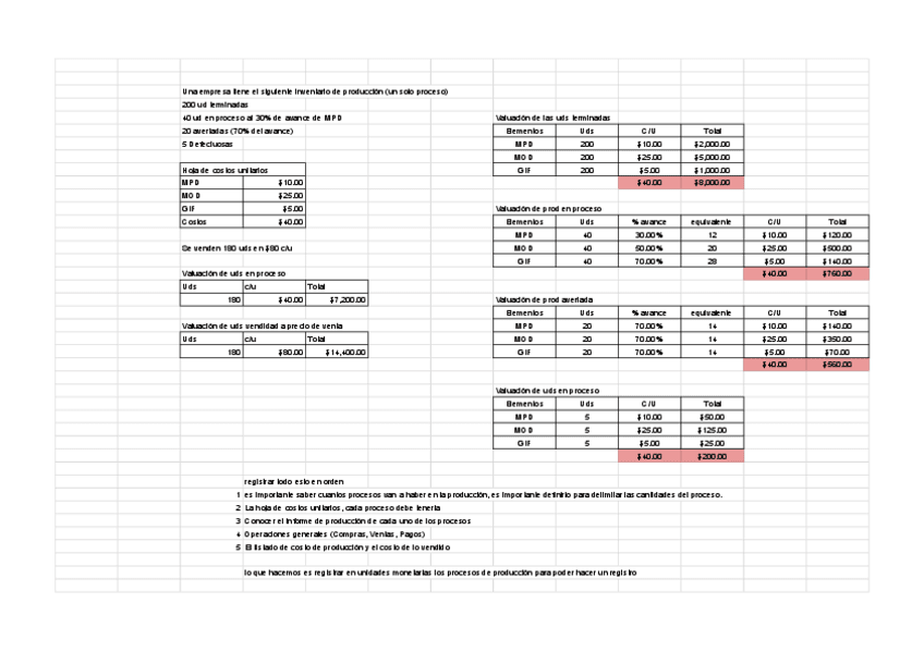 Valuaciones-de-Produccion-Hoja-1.pdf