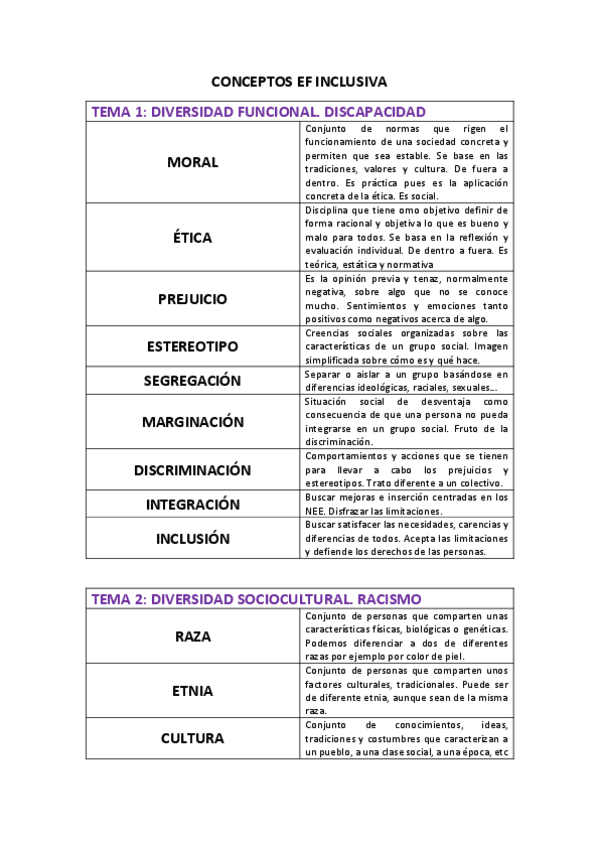 CONCEPTOS-EF-INCLUSIVA.pdf