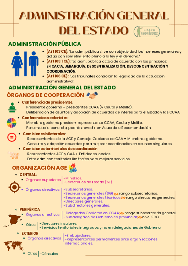 administracion-general-del-estado.pdf