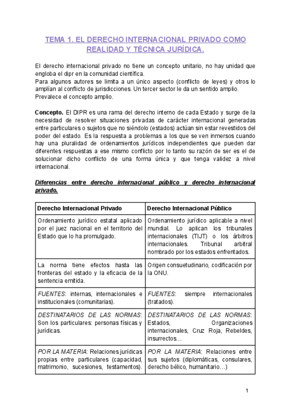 DIPR-TEMA-1.pdf