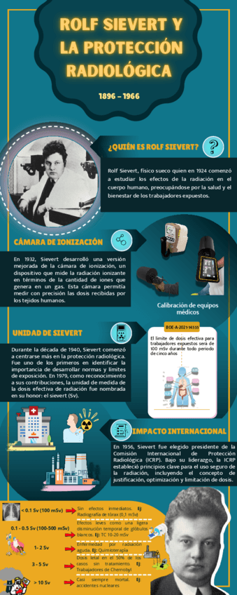 Rolf-Sievert-y-la-Proteccion-Radiologica.pdf