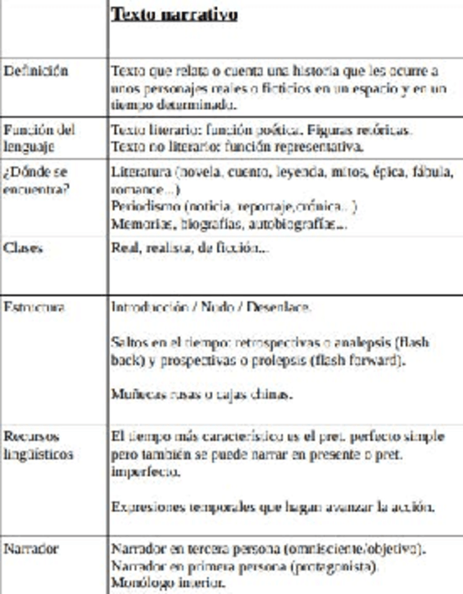 Texto-narrativo-esquema.pdf