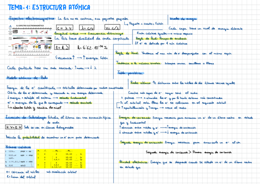 Resumen-Estructura-Atomica-l-quimica.pdf