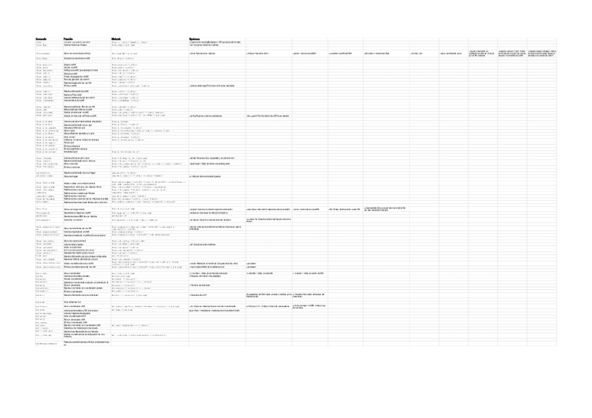 Glosario-de-comandos-Virtualizacion-libvirt--QEMUKVM.pdf