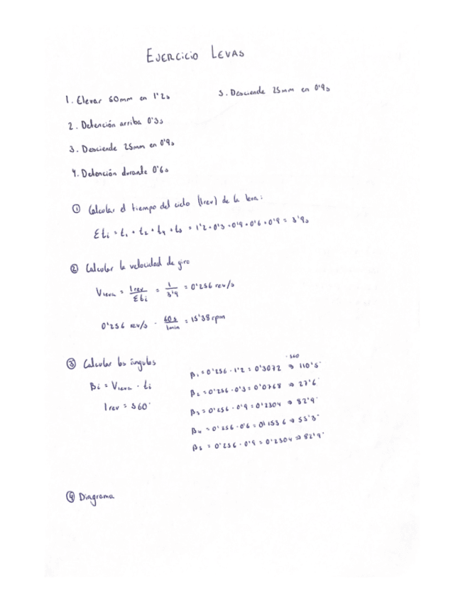 Ejercicio-Levas-Tipo-Examen.pdf