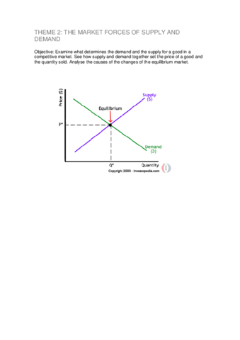 UNIT 2. THE MARKET FORCES OF SUPPLY AND DEMAND.pdf