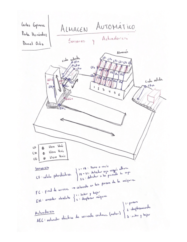 Almacen-Automatico.pdf