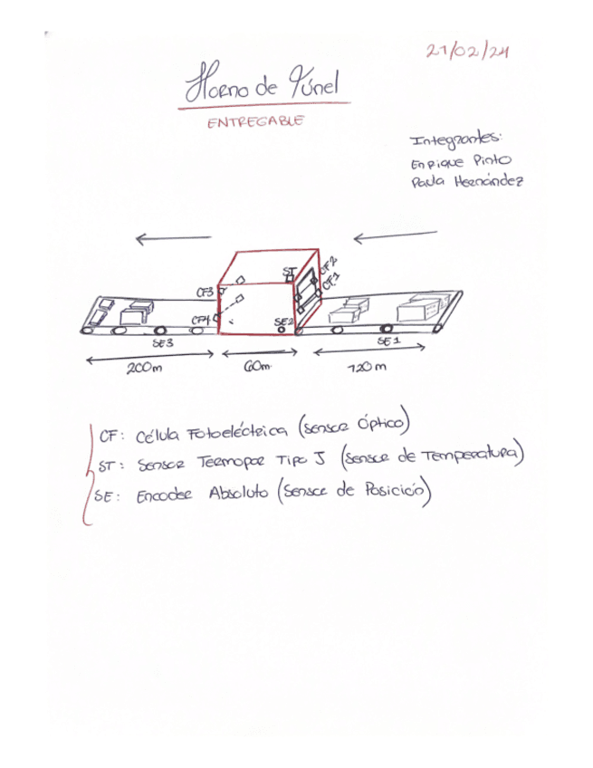 Sensor-Horno-Tunel.pdf