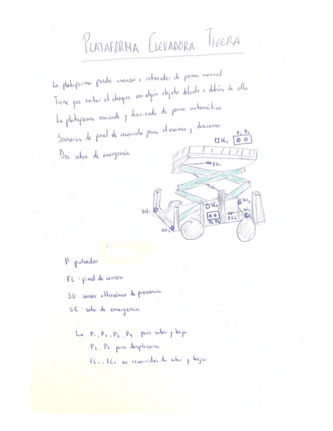 Sensor-Plataforma-Elevadora-Tijera.pdf