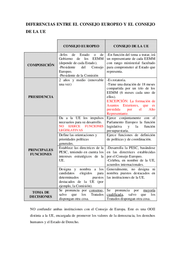 Diferencias-entre-el-Consejo-Europeo-y-el-Consejo-de-la-UE.pdf