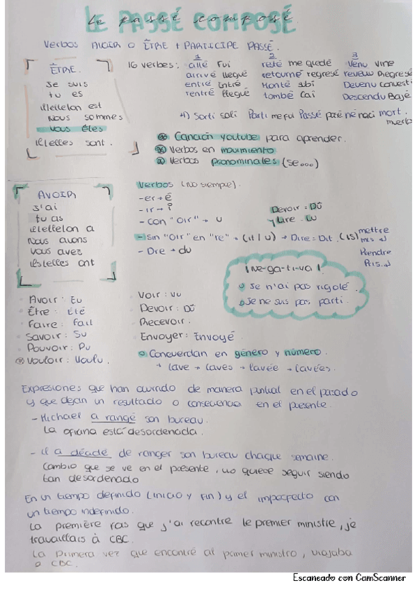 Le-passe-compose.pdf