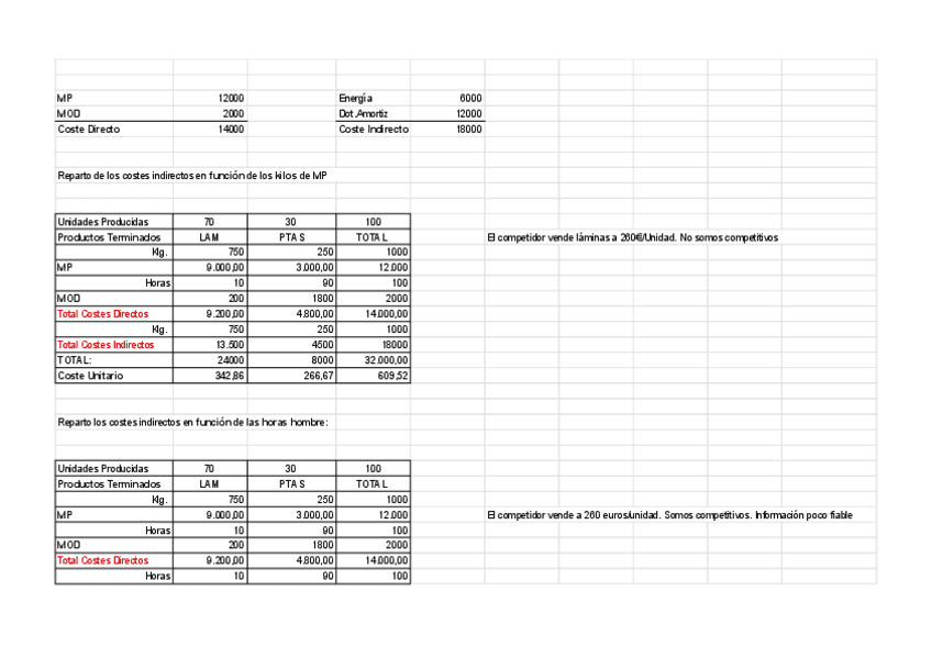 Aluminios La Paz Hoja 1 Pdf