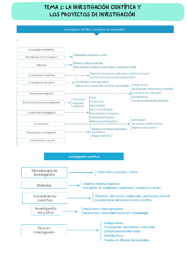 TEMA-1-METODOLOGIA-DE-LA-INVESTIGACION.pdf