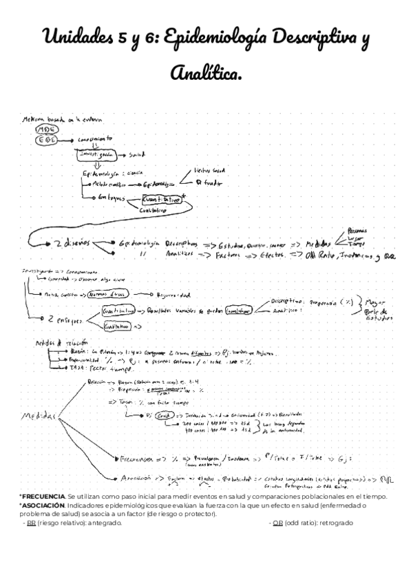 Unidades-5-y-6-Epidemiologia-Descriptiva-y-Analitica.pdf