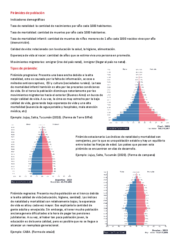 Piramides-de-poblacion-y-pobreza-en-Argentina.pdf