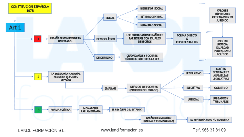 Esquema-constitucion.pdf