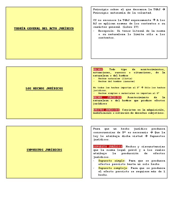 MINI-FLASHCARDS-ACTO-JURIDICO.pdf