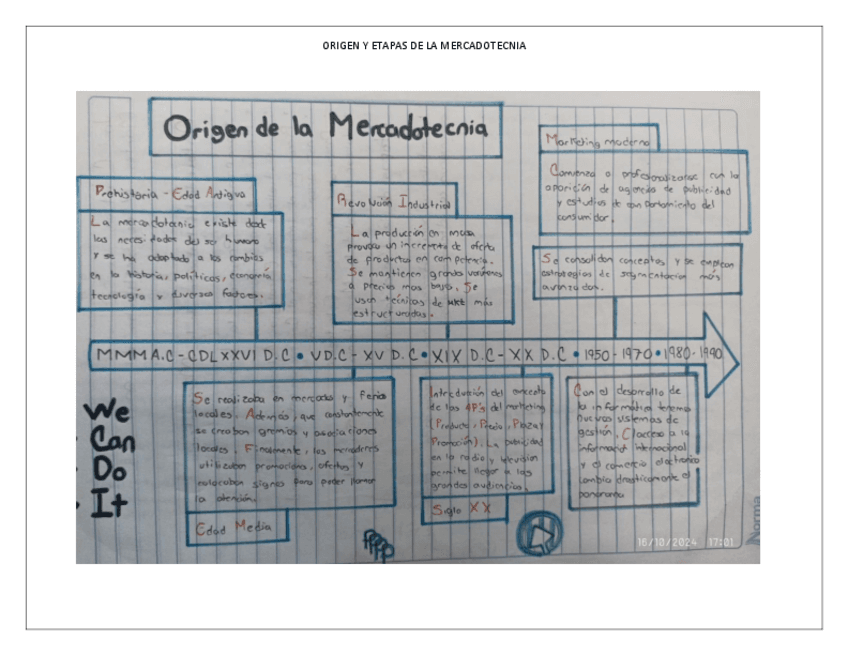 ORIGEN-Y-ETAPAS-DE-LA-MERCADOTECNIA.pdf