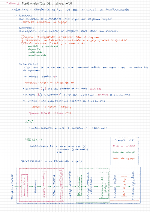 LTP-Tema-2--fundamentos-del-lenguaje.pdf