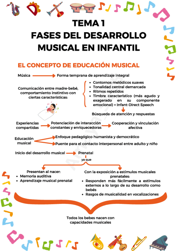 Esquema-Tema-1-Musica.pdf