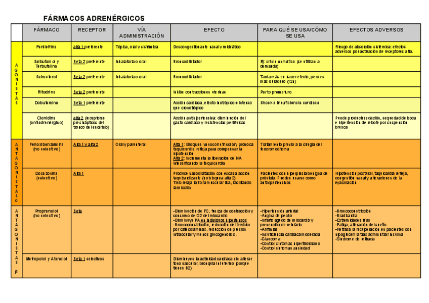 FARMACOS-ADRENERGICOS.pdf