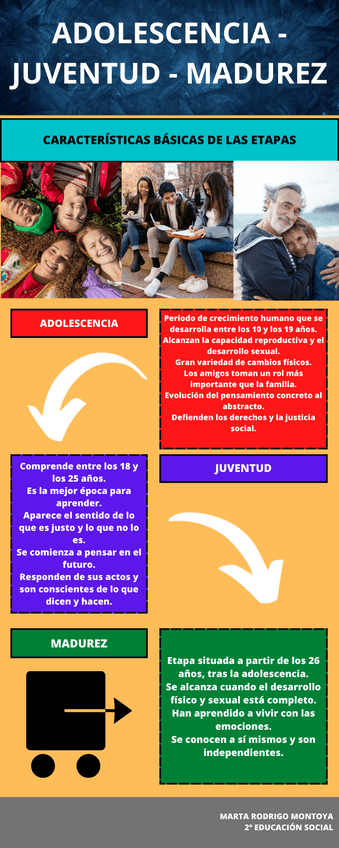 ADOLESCENCIA-JUVENTUD-MADUREZ.png