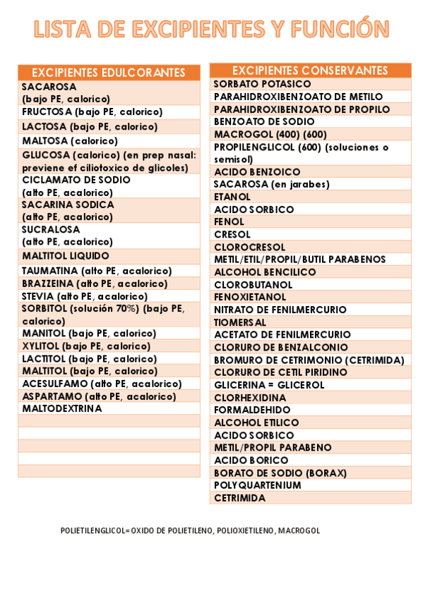 LISTA-DE-TODOS-LOS-EXCIPIENTES.pdf