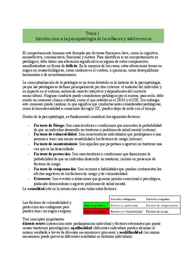 Apuntes-Psicopatologia-II.-Tema-1.pdf