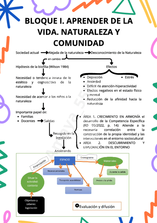 Esquema-Tema-2-Medio.pdf