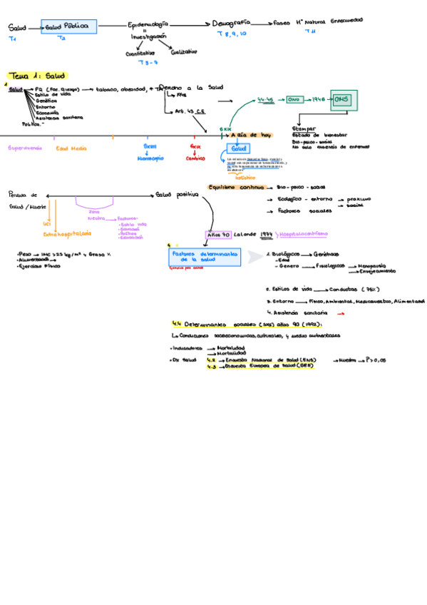 Esquemas-Temas-1-10.pdf