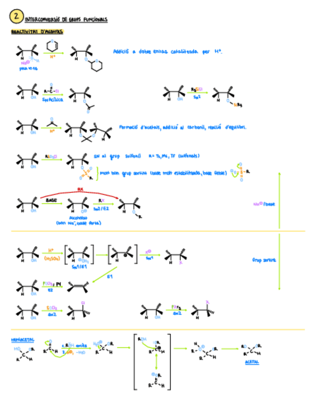 Apunts-Tema-2-SO.pdf