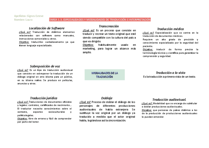 Act-1.3-Especialidades-y-modalidades-de-TI.pdf