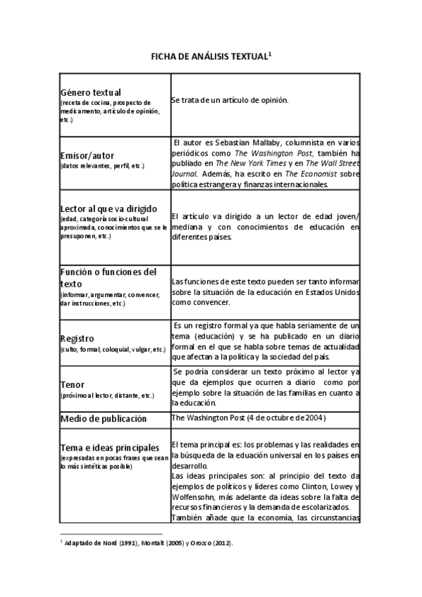 Act-3.1-Elaboracion-de-un-analisis-textual-wuolah.pdf