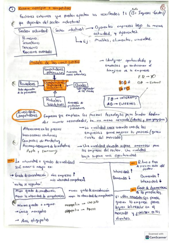 Resumen-entorno-especifico-o-competitivo.pdf