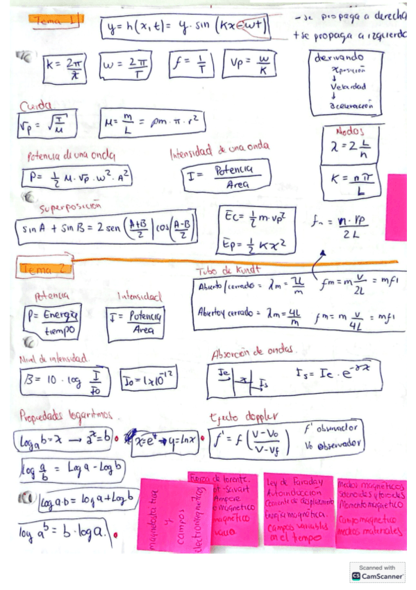 Resumen-y-formulario-fisica-2.pdf