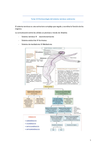 Tema 6- Farmacologia del sistema nervioso .pdf