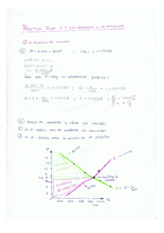 practica 2.pdf