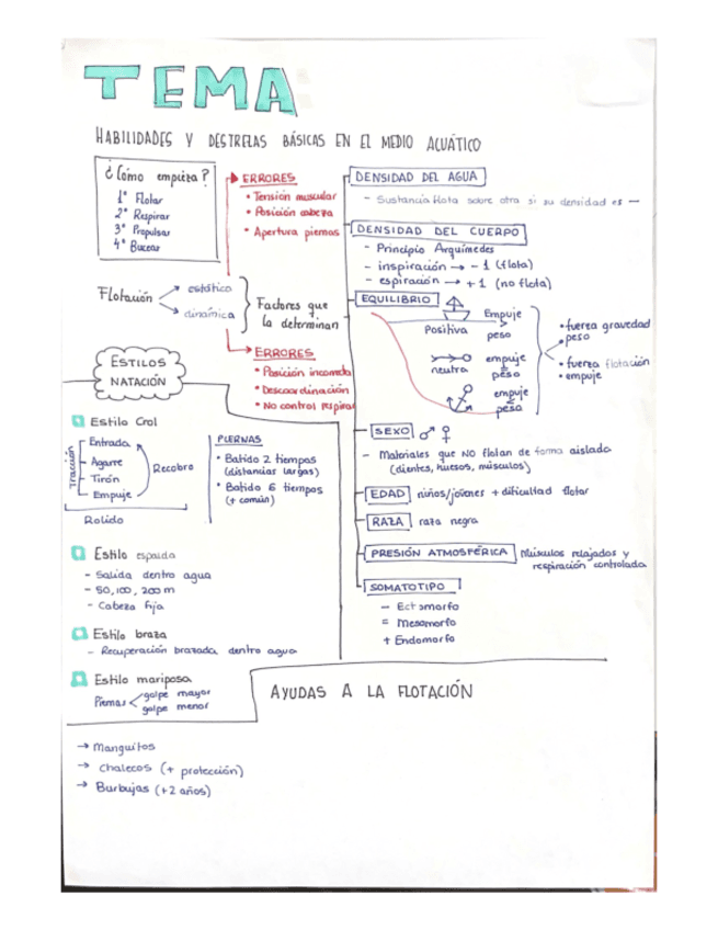 TEMA-6.-Habilidades-acuaticas.pdf