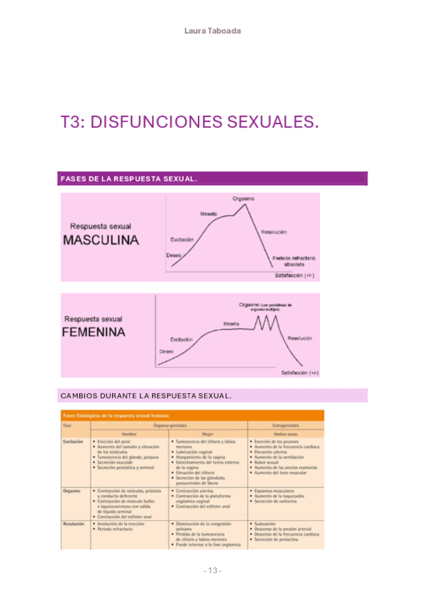 T3-terapia-sexual.pdf