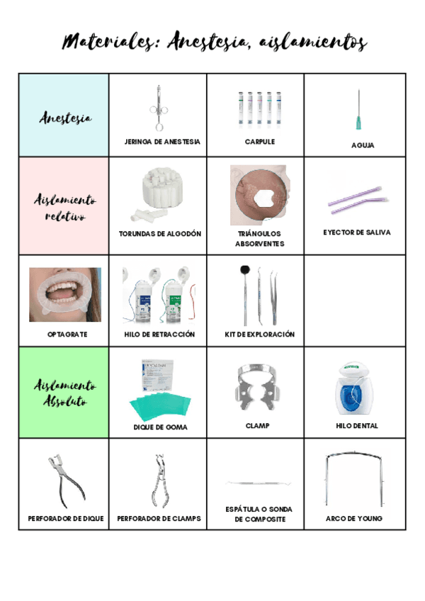 MATERIALES-ANESTESIA-AISLAMIENTO-OBTURACION-Y-ENDODONCIA.pdf