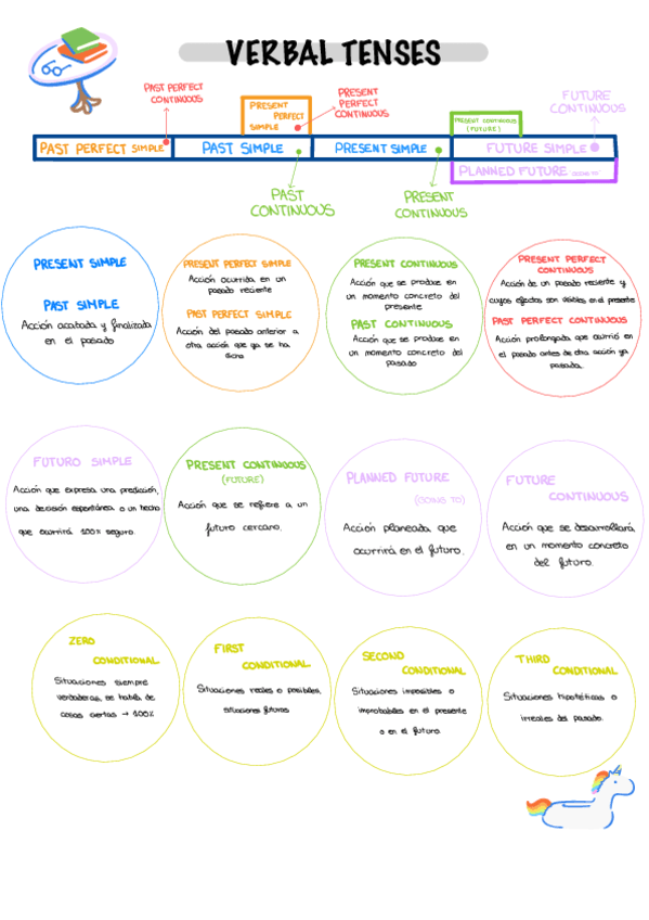 TIEMPOS-VERBALES.pdf