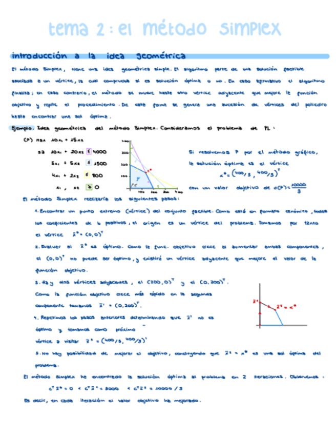 Tema-2-El-metodo-simplex.pdf