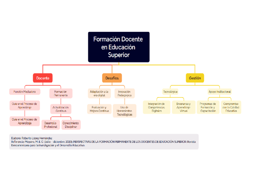 Formacion-Docente-en-Educacion-Superior.pdf