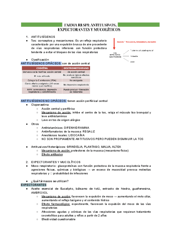 FARMA-RESPI-ANTITUSIVOS-EXPECTORANTES-Y-MUCOLITICOS.pdf