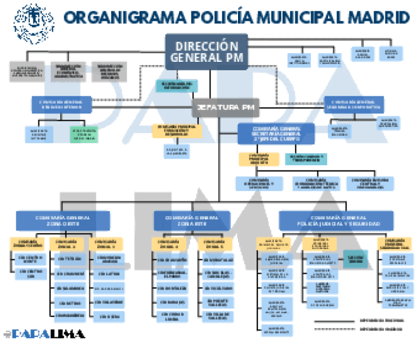 ORGANIGRAMA-PM.pdf