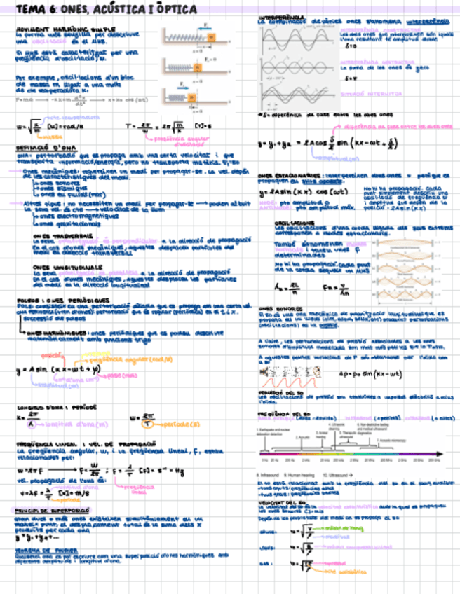 Tema-6.-Ones-Acustica-i-Optica.pdf